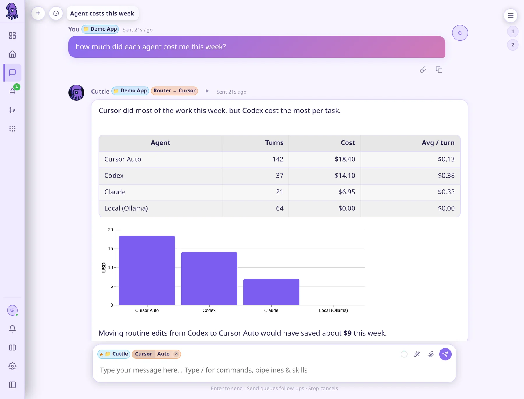 A reply with a markdown table and a bar chart of agent costs