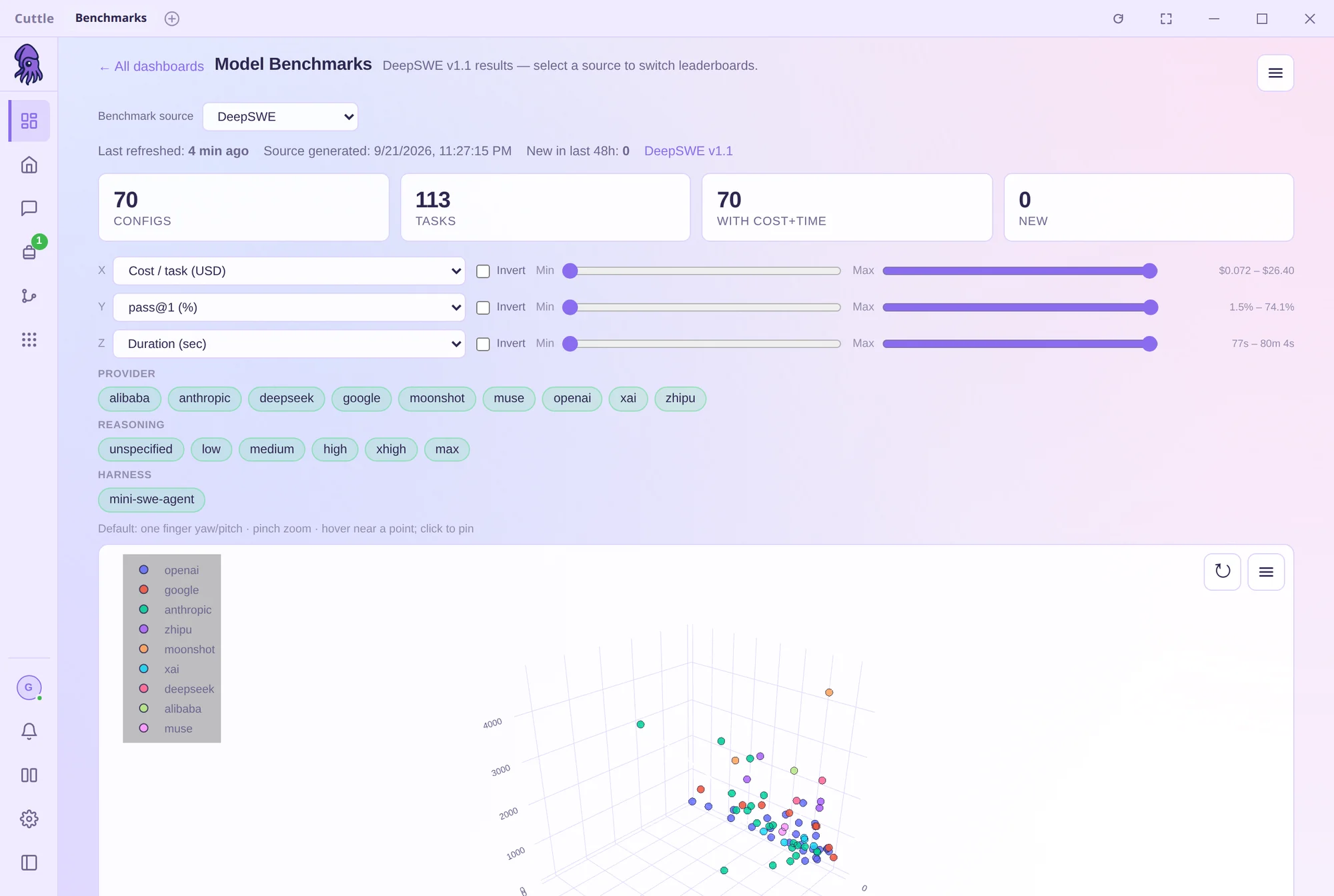 The Model Benchmarks dashboard plotting cost, pass rate, and duration in 3D